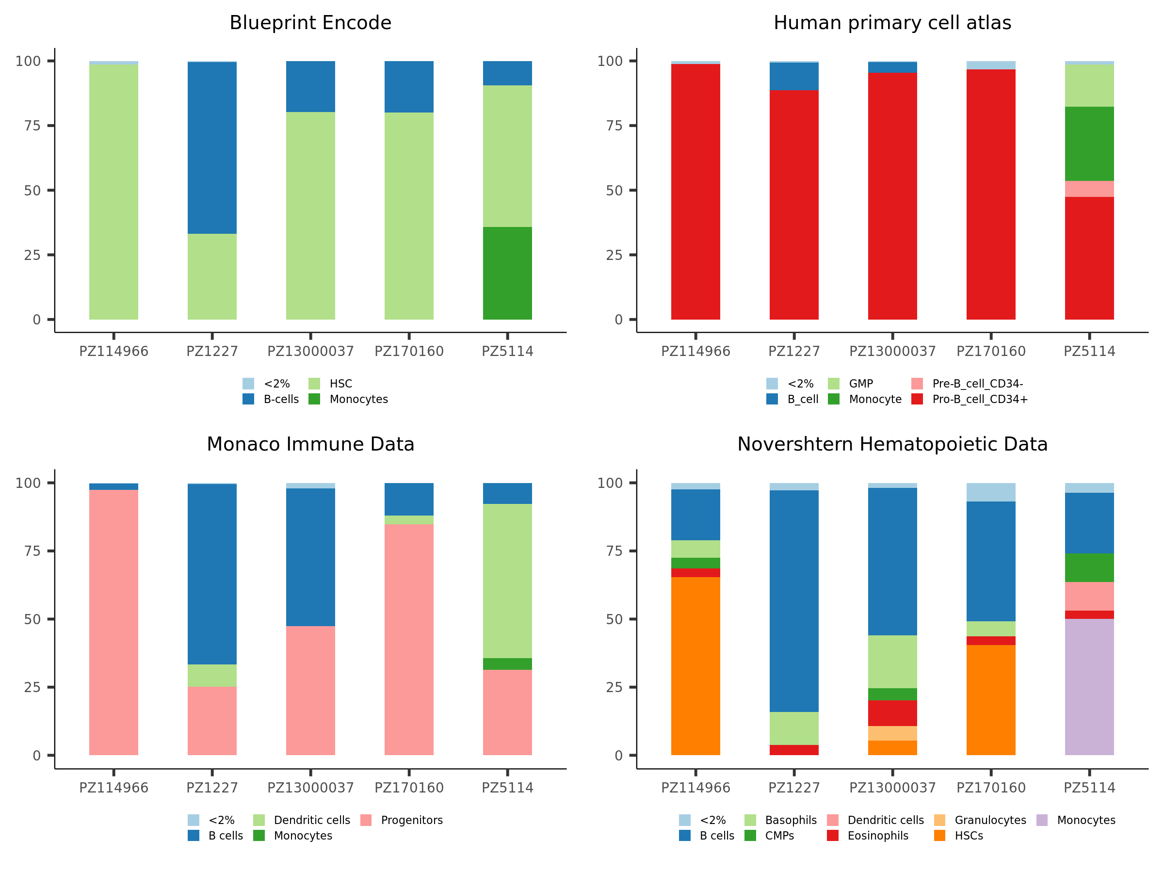scRNAseq/Panel_cell_type_distribution_across_diseases_res_400.png