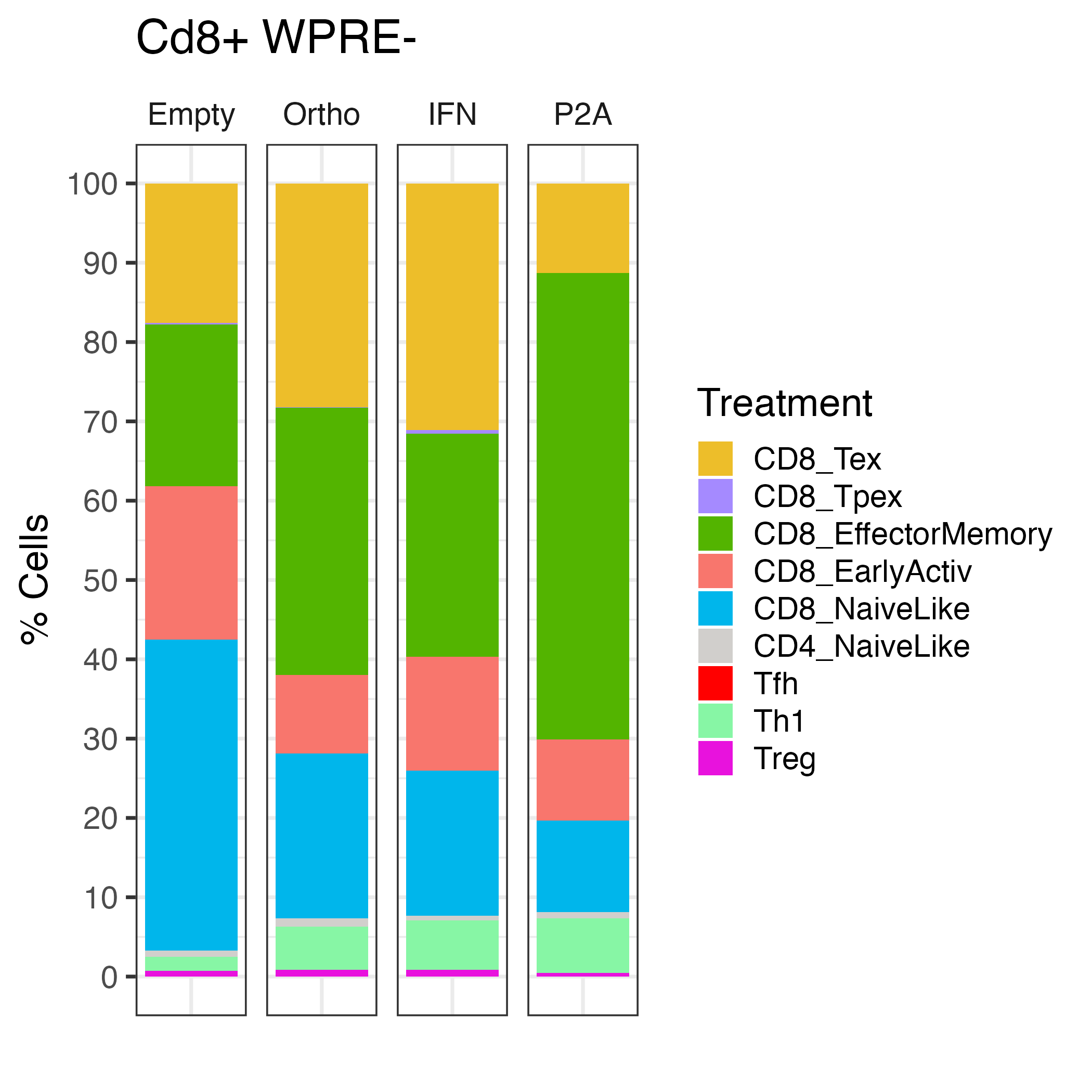 ProjectTILs/Full_WPRE_CART_Neg_TILs_barplot.png