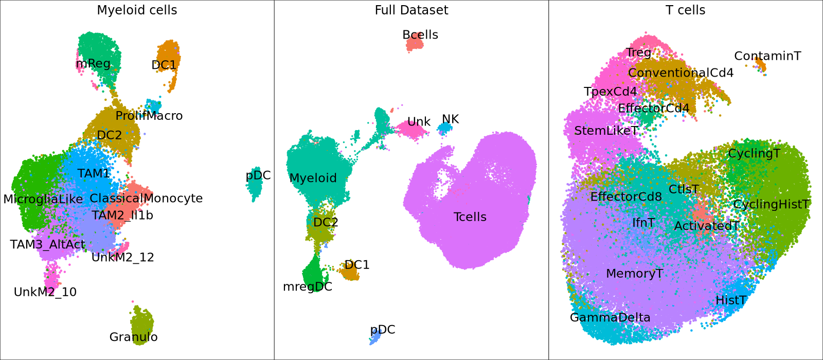 Clustering_Analysis/Fig5A.png