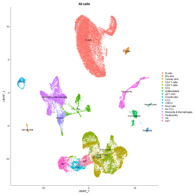 Squadrito_LiverTumor2022_scRNAseq